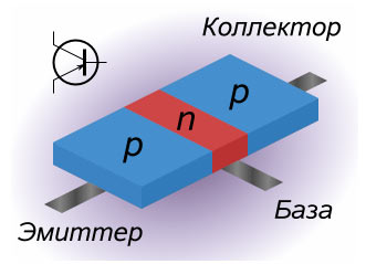 Схема устройства транзистора