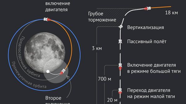 Посадочная станция "Луна-25" успешно стартовала. Впереди самое сложное