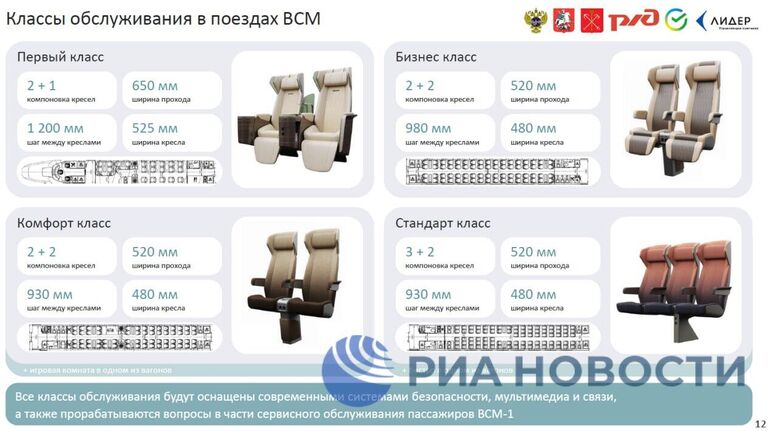 Опубликована презентация нового российского высокоскоростного поезда