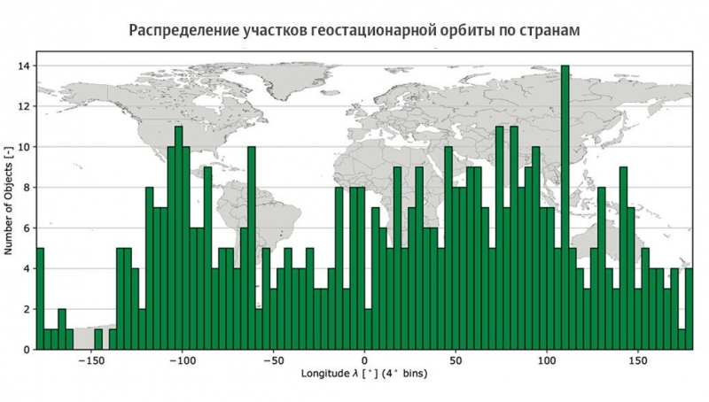 Космический детектив: кто уничтожил спутник на стратегически важной орбите