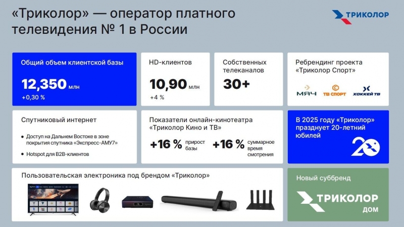 "Триколор" подвел итоги работы в 2024 году