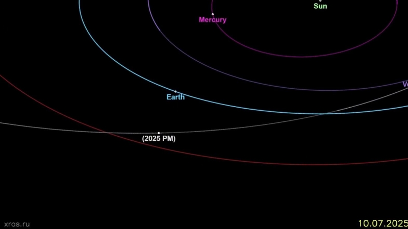 Потенциально опасный астероид пройдет рядом с Землей 17 августа