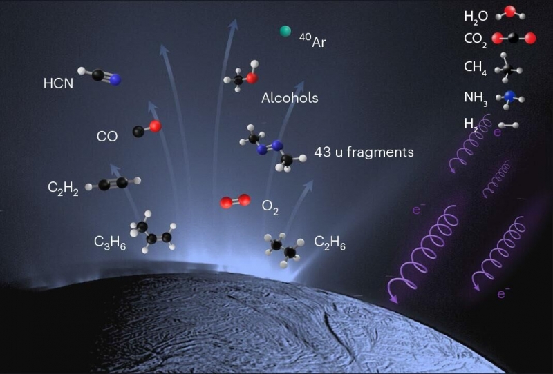 "Мы не одни". Обнаружены признаки инопланетной жизни
