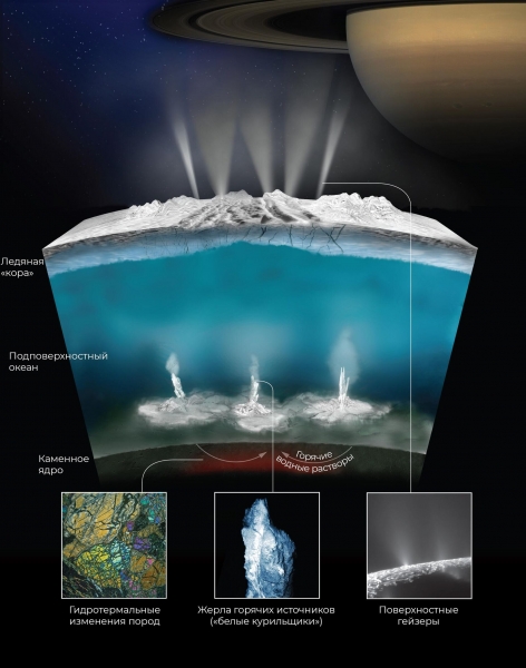 "Мы не одни". Обнаружены признаки инопланетной жизни