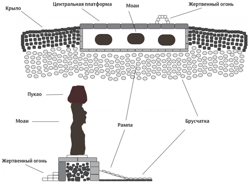 "Иного объяснения нет". Раскрыта очередная загадка острова Пасхи 