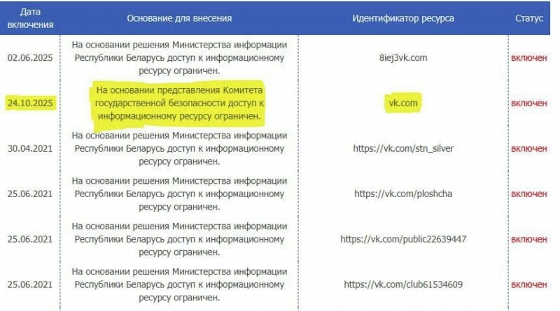 В Белоруссии заблокировали "ВКонтакте"