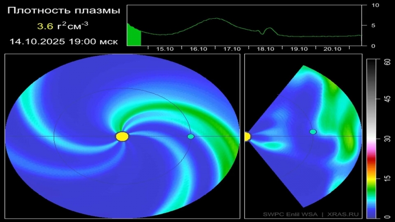 Солнце сожгло две кометы