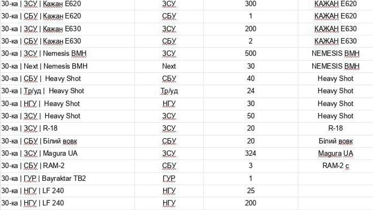 Хакеры взломали базу данных продавцов дронов для ВСУ